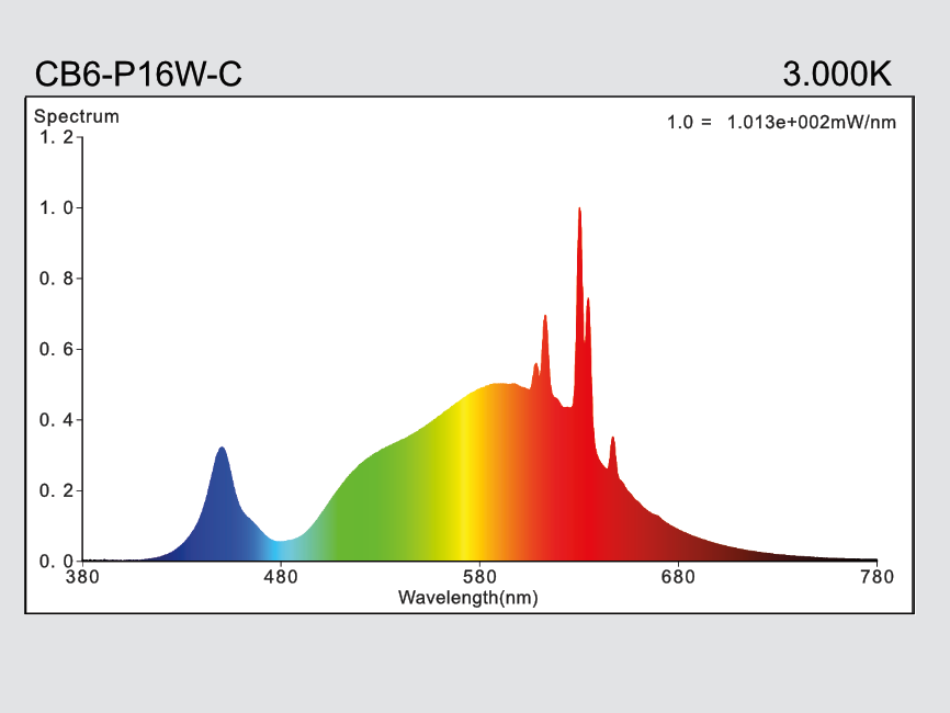 hauber & graf gmbh - kompetenz in licht: CB6-P16W-G24q-830-AC